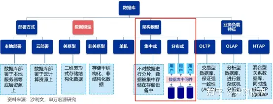 链上数据显示，去中心化市场行情持续升温的简单介绍