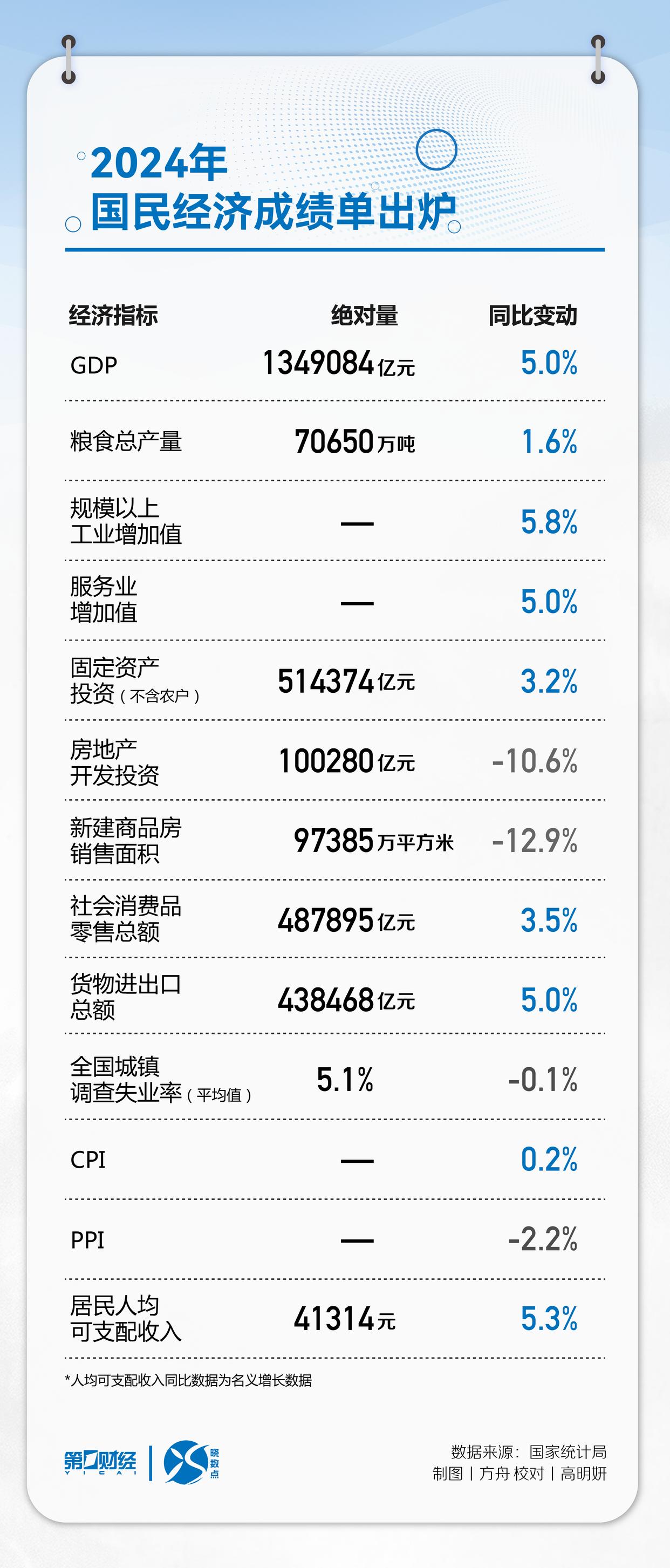 专家认为，DAO交易量再创新高的简单介绍