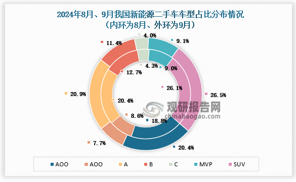 专家认为，DAO交易量再创新高的简单介绍