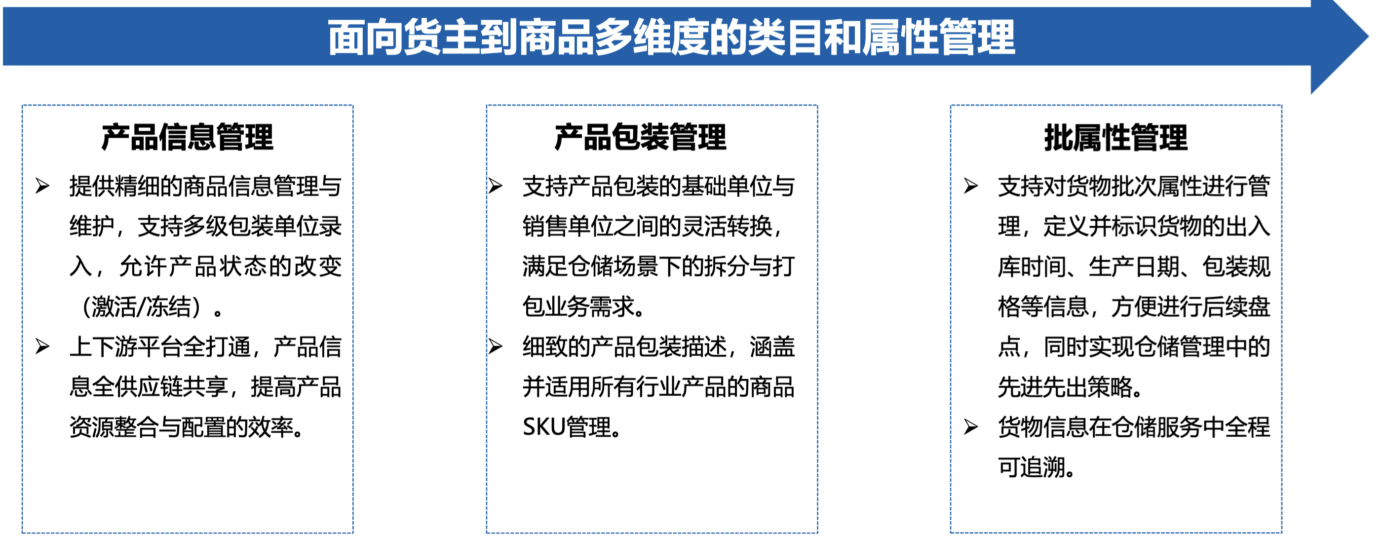投资者普遍预期，Web3推动金融数字化进程的简单介绍