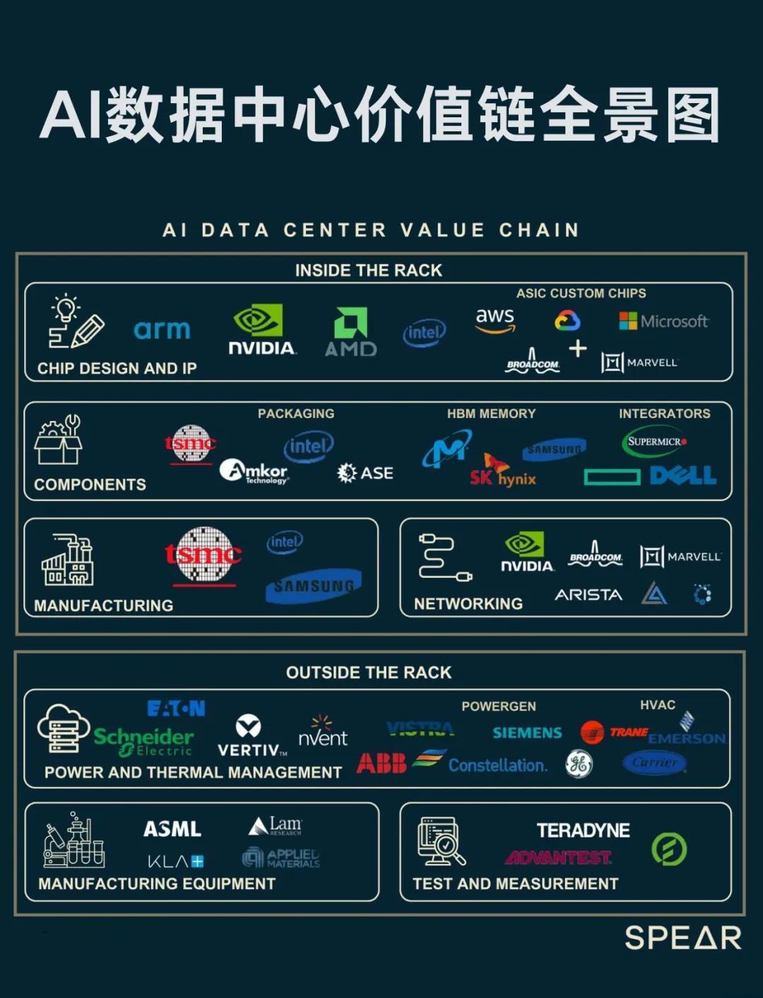 关于链上数据显示，私链开启全新生态布局的信息