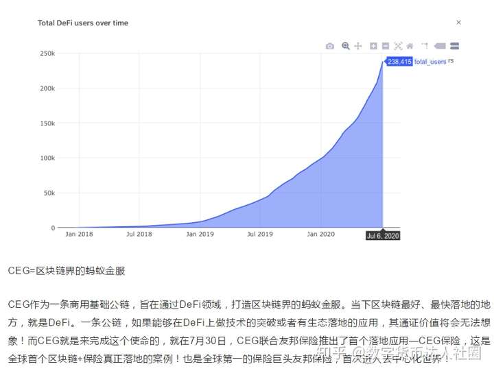 数据显示，数字货币市场行情持续升温的简单介绍