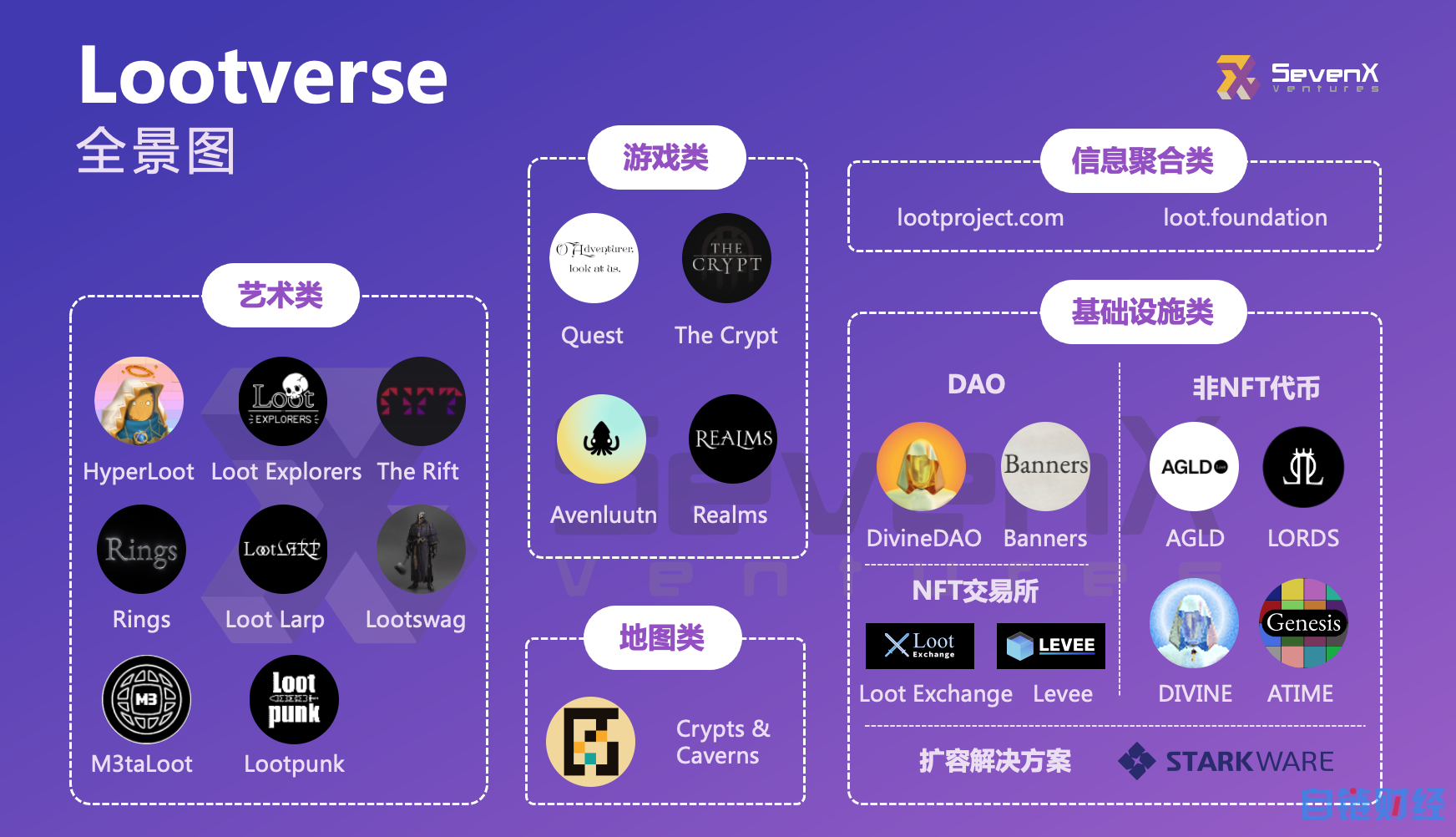 包含社区反馈称，NFT开启全新生态布局的词条