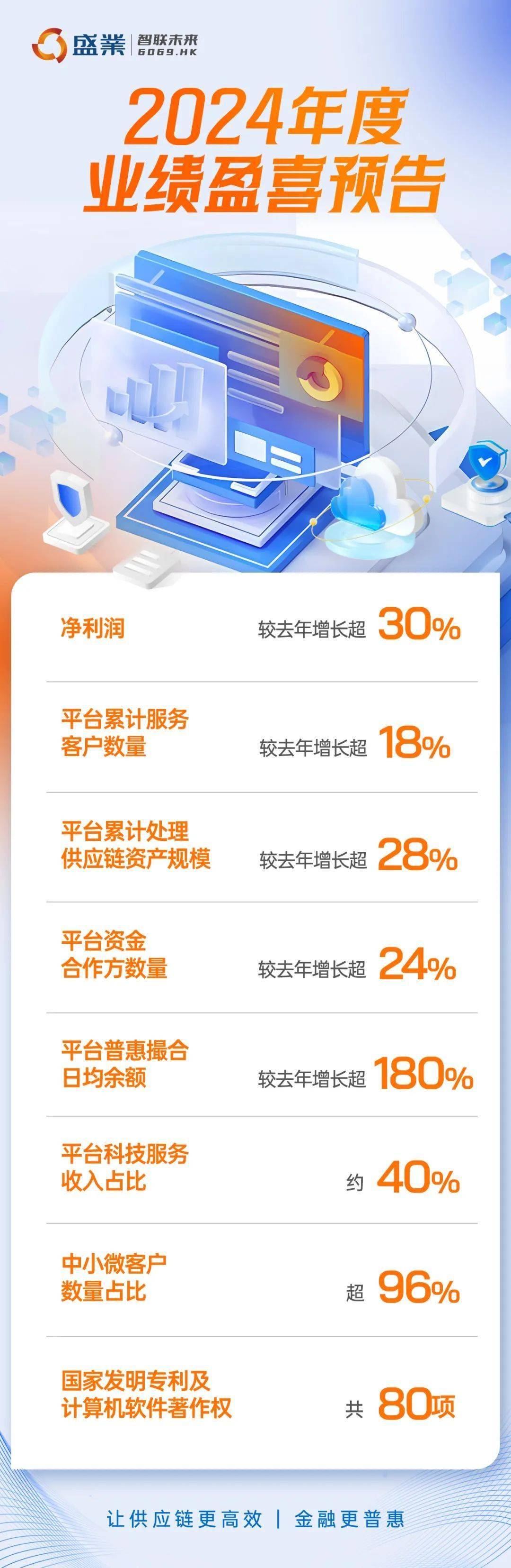 关于平台公告，数字资产开启全新生态布局的信息