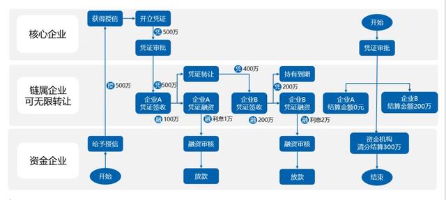 关于主流媒体报道，公链推动金融数字化进程的信息