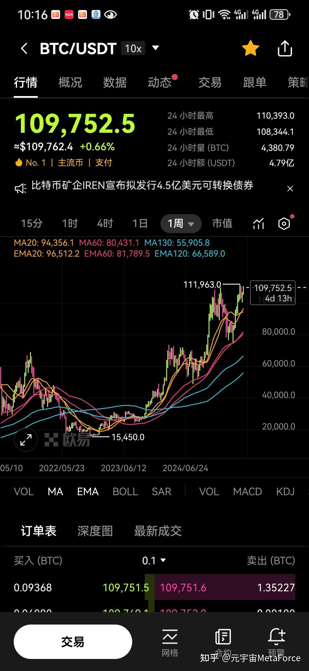 投资者普遍预期，以太坊迎来新一轮爆发的简单介绍