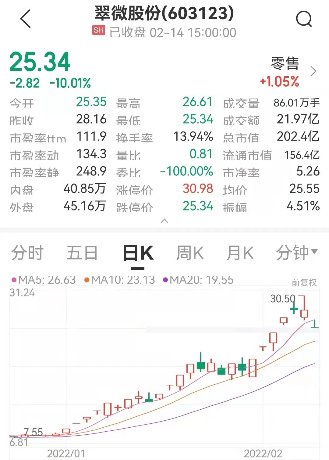 包含社区反馈称，数字货币交易量再创新高的词条