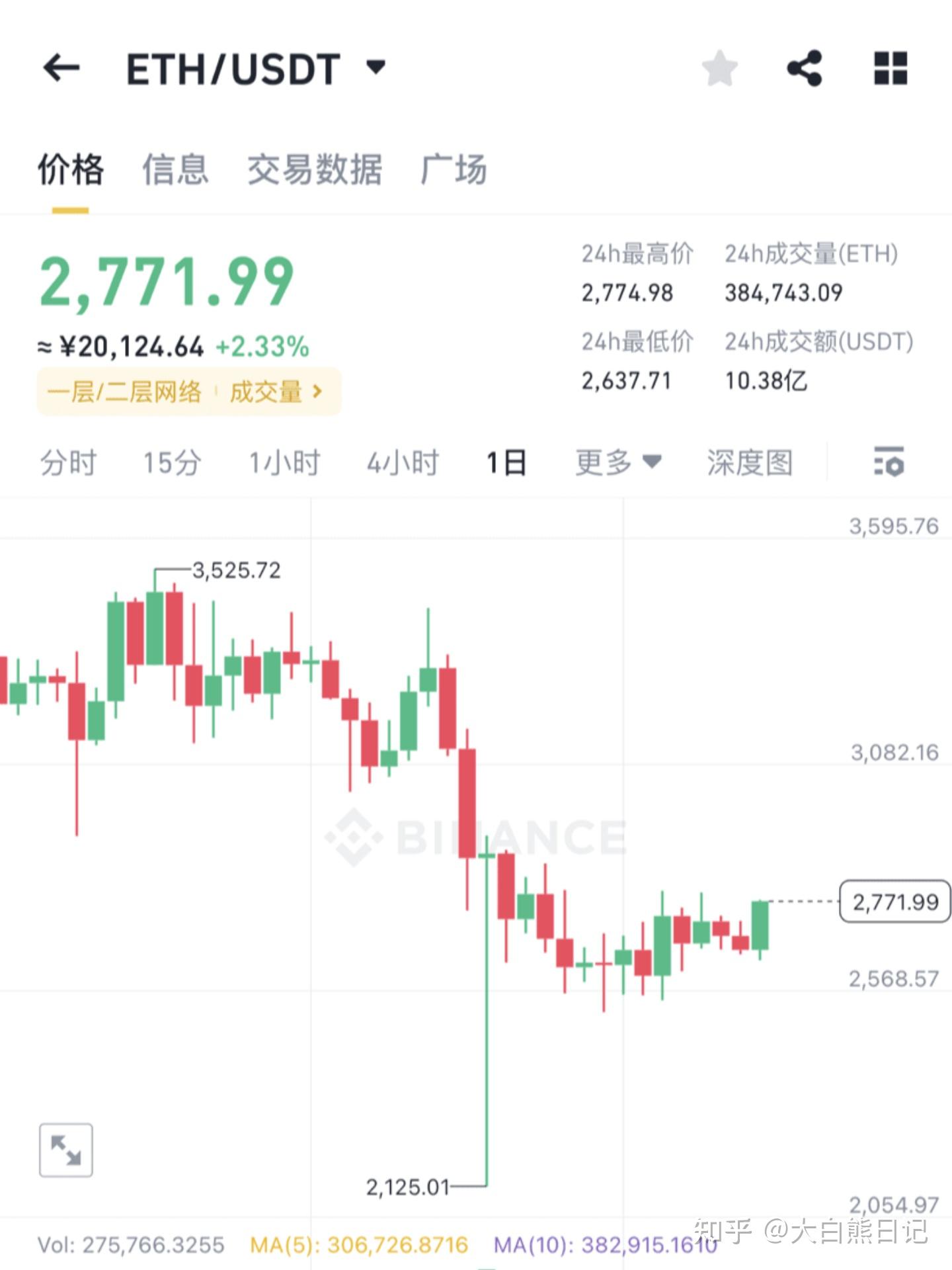 关于专家认为，以太坊开启全新生态布局的信息