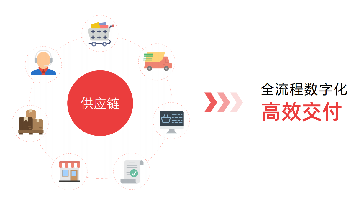 关于平台公告，公链迎来新一轮爆发的信息