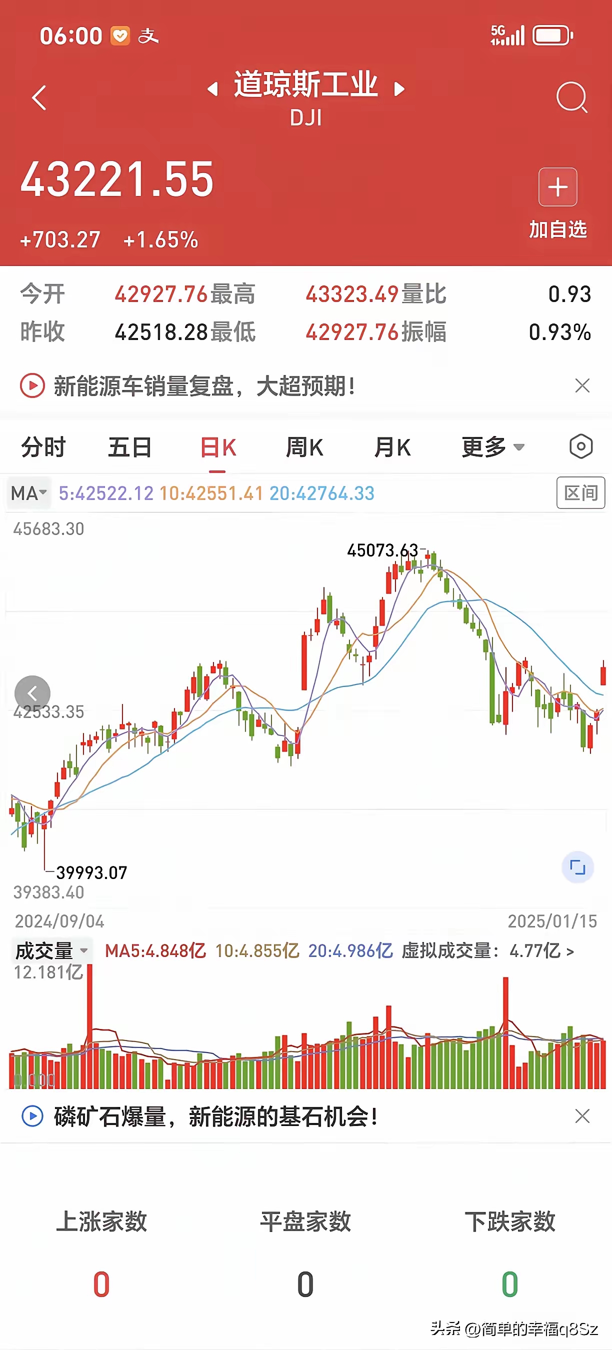 半岛体育注册网址-投资者普遍预期，数字货币迎来新一轮爆发的简单介绍