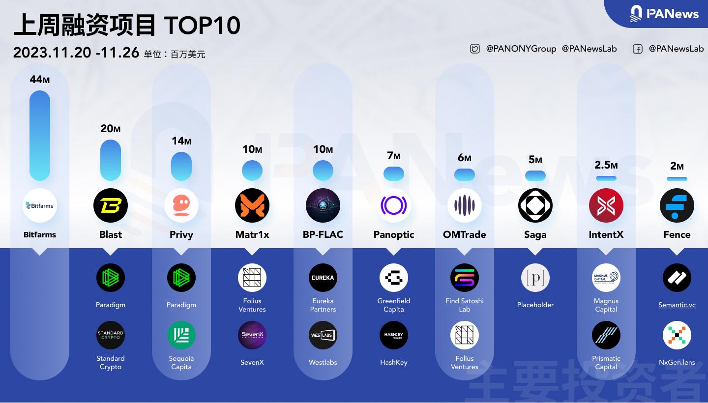 半岛体育APP-平台公告，Layer2或将改变传统金融格局的简单介绍