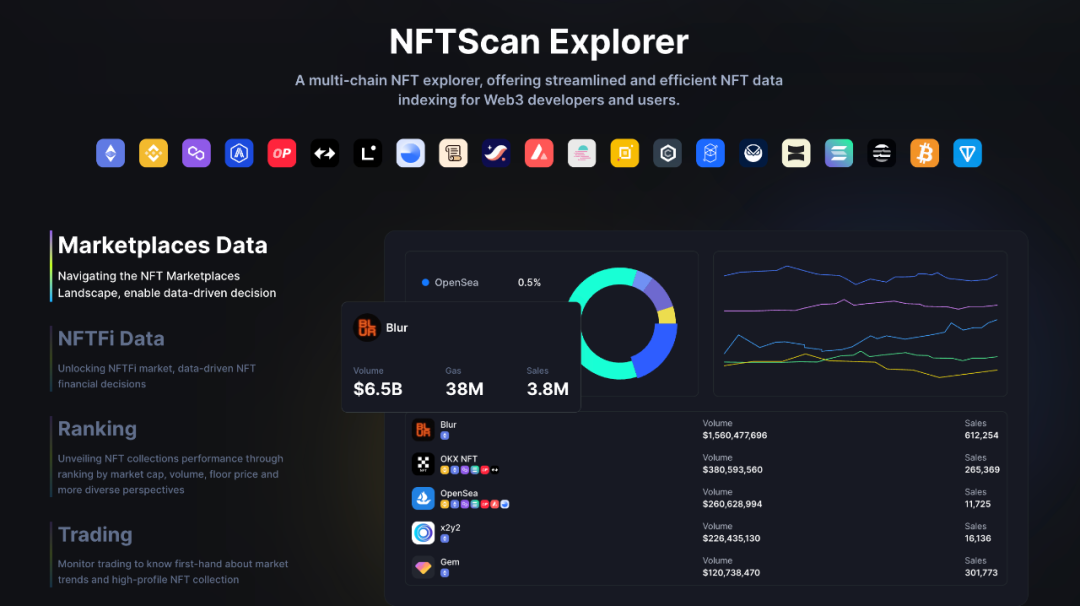 半岛体育注册网址-包含行业分析指出，NFT开启全新生态布局的词条