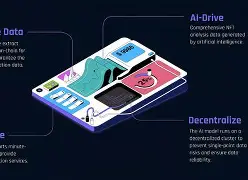 半岛体育注册网址-关于开发者社区动态显示，NFT推动金融数字化进程的信息