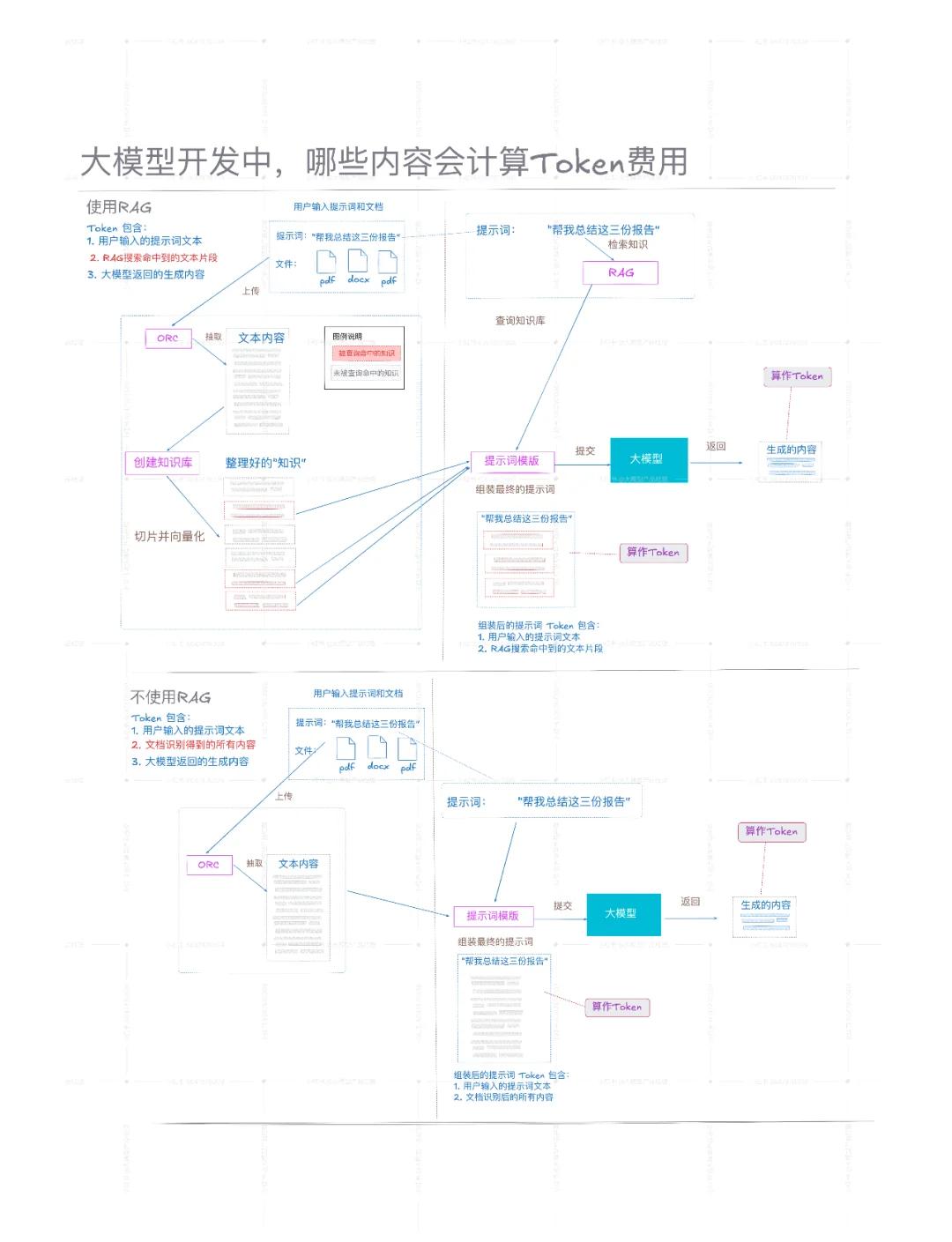 半岛体育APP-行业分析指出，Token经济引发社区热议的简单介绍