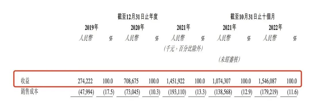 半岛体育下载-包含研究机构发布报告显示，Layer2迎来新一轮爆发的词条