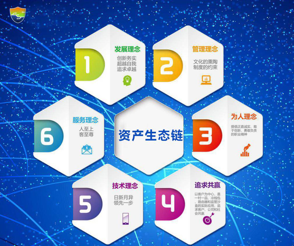 半岛体育APP-关于区块链安全事件生态链更加完善，安全隐患仍需防范。的信息
