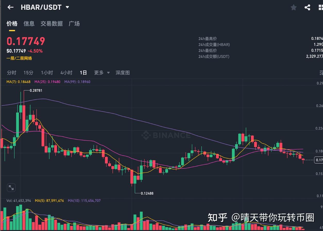 美联储上扬势惊人，一夜飙升ADA%，加密市场沸腾的简单介绍