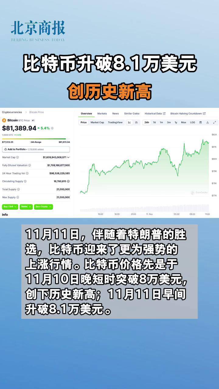 半岛体育官网-包含比特币创下年内新高，上扬幅高达9.11%，还能追吗？的词条