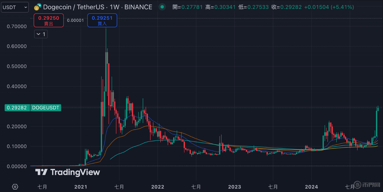 以太坊突遭安全漏洞，流失高达86万美元！