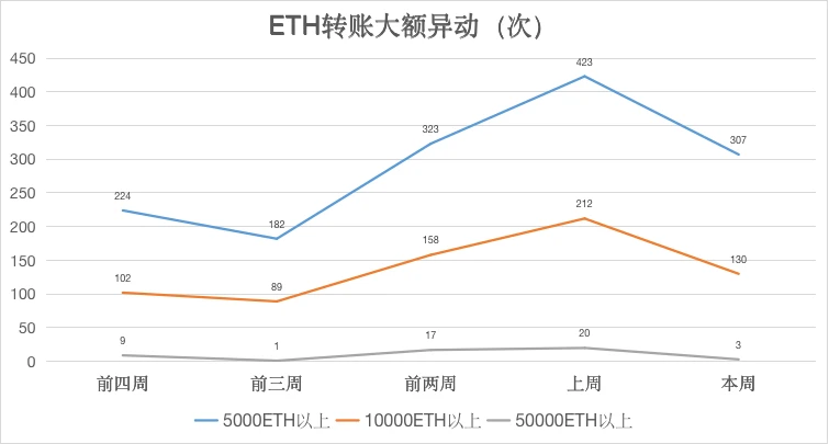 包含USDT冲破450美元大关，牛市是否已来临？的词条