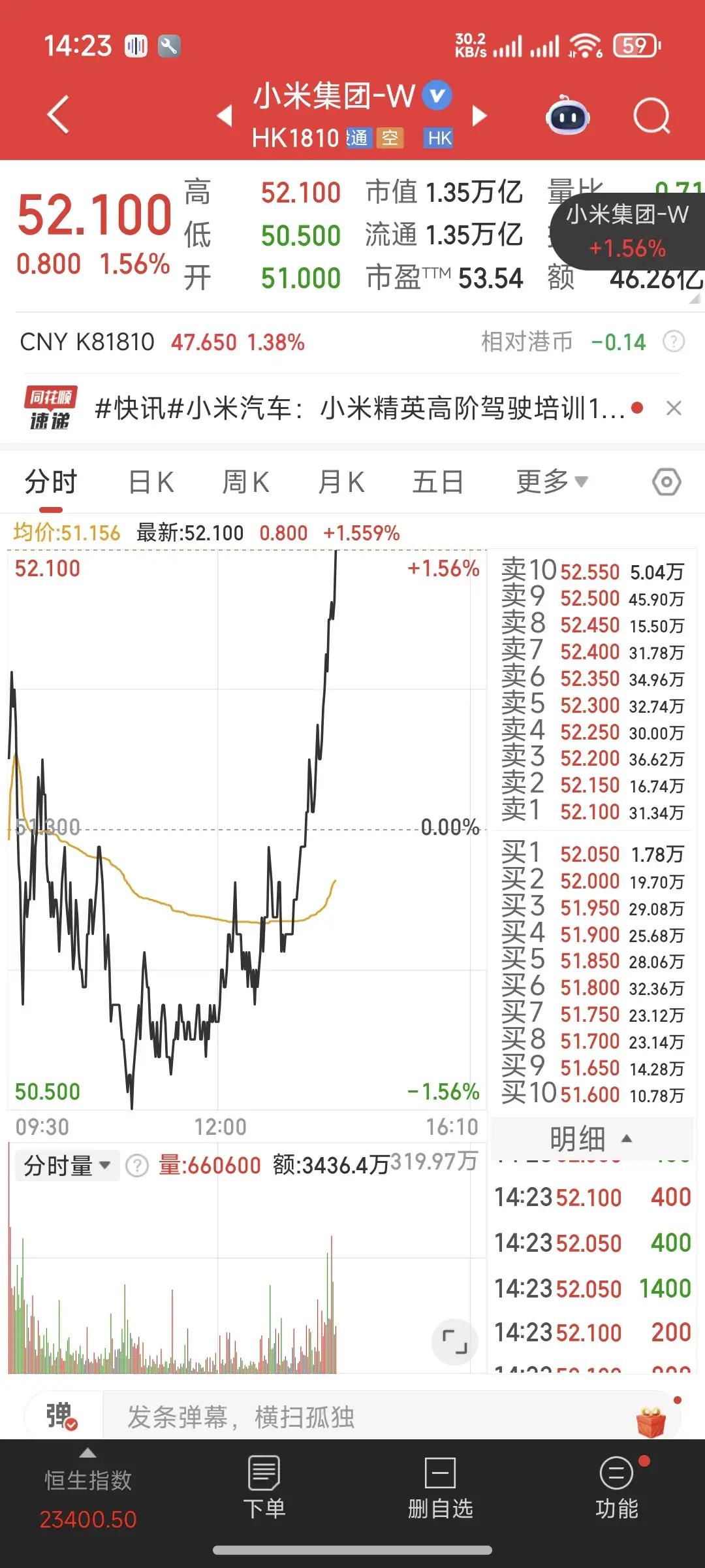 FTX上扬势惊人，一夜飙升209%，加密市场沸腾