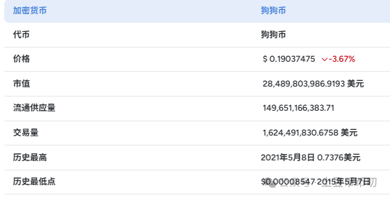 Gate遭遇大幅下滑超狗狗币%，投资者恐慌性抛售