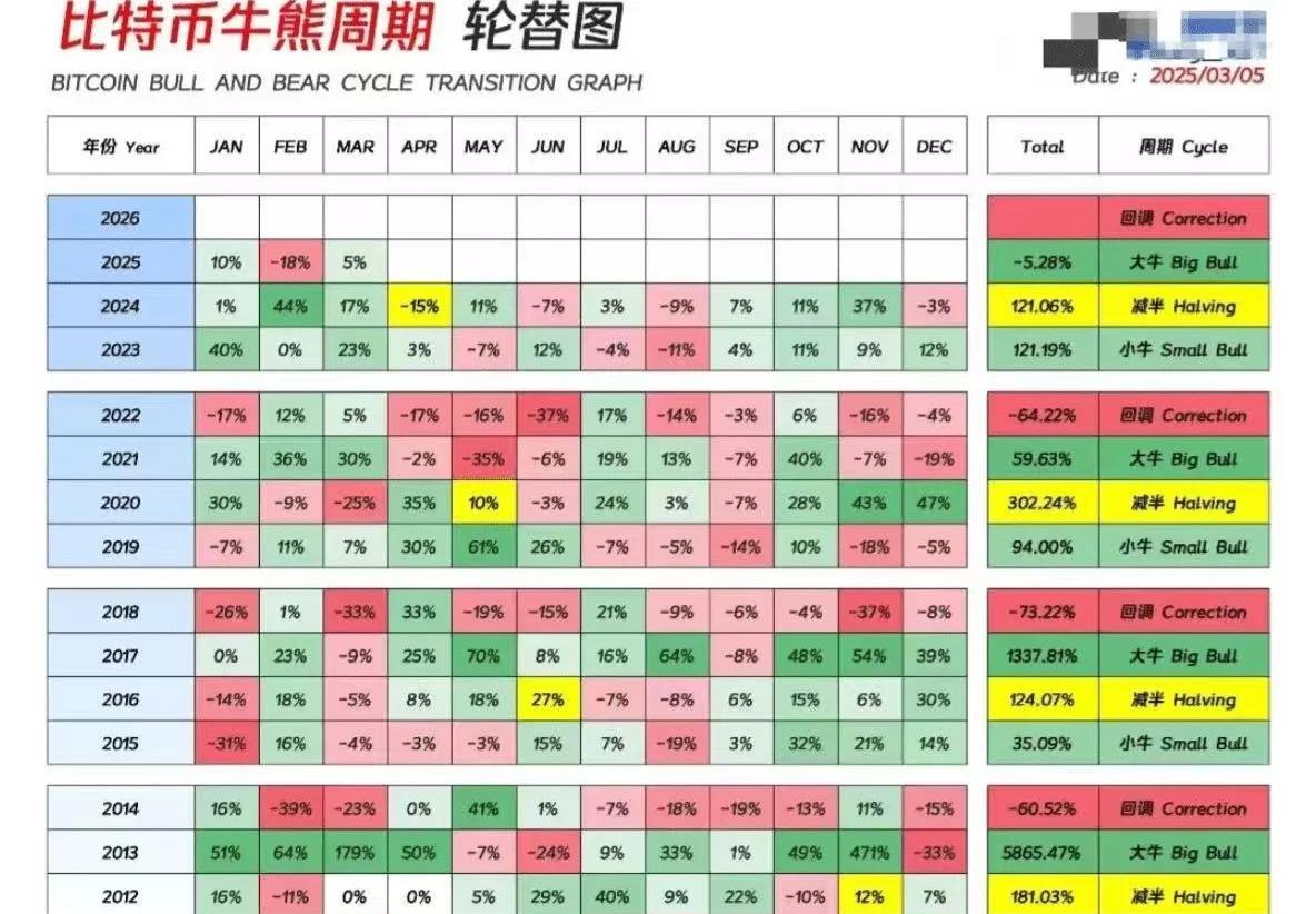 半岛体育-狗狗币冲破341美元大关，牛市是否已来临？