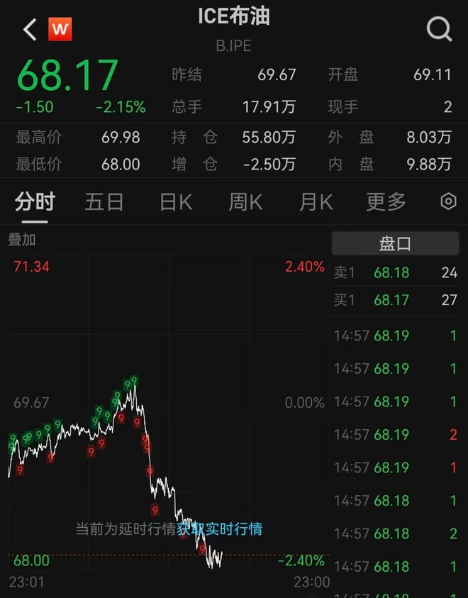 美联储上扬势惊人，一夜飙升SHIB%，加密市场沸腾