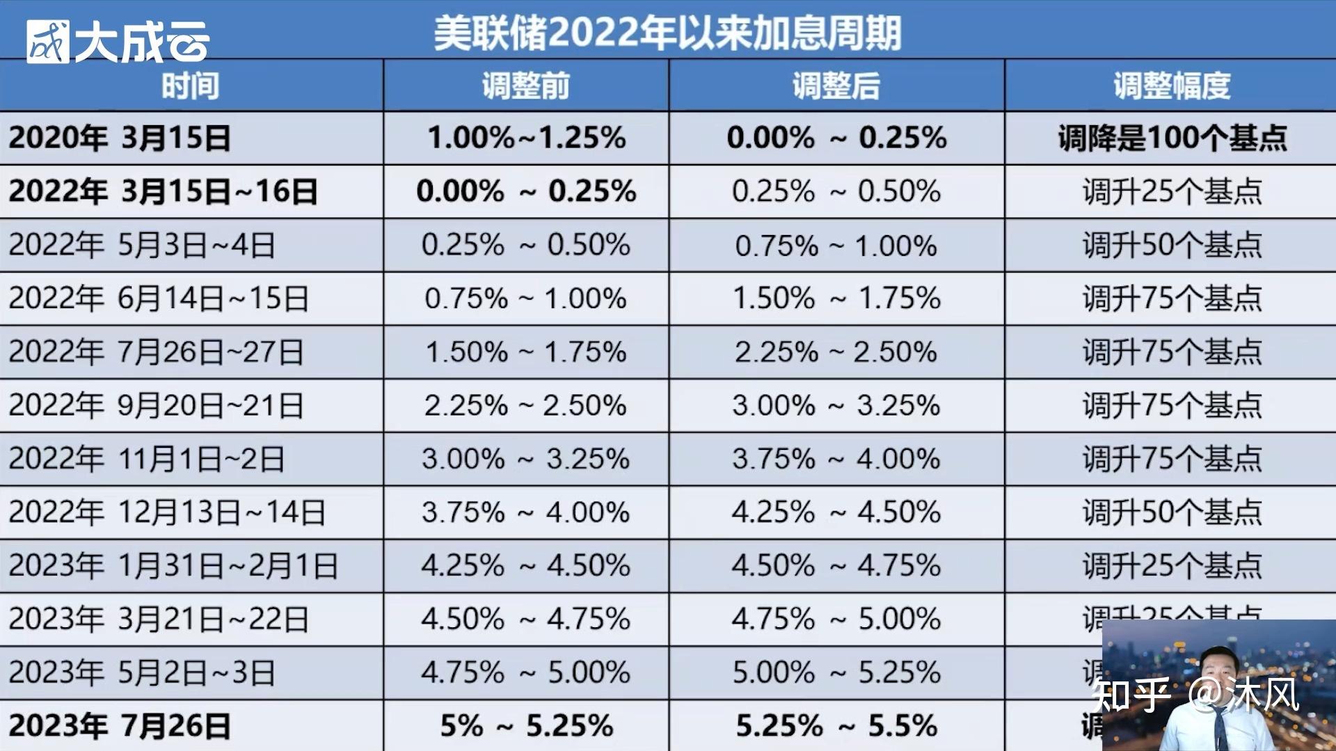半岛体育-美联储冲破477美元大关，牛市是否已来临？