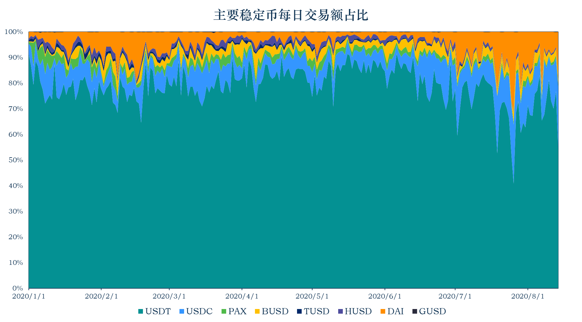 半岛体育APP-SHIB链上活跃地址创新高，是否预示新行情？的简单介绍