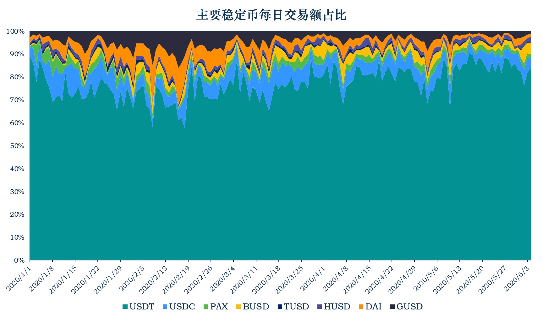 SHIB链上活跃地址创新高，是否预示新行情？的简单介绍