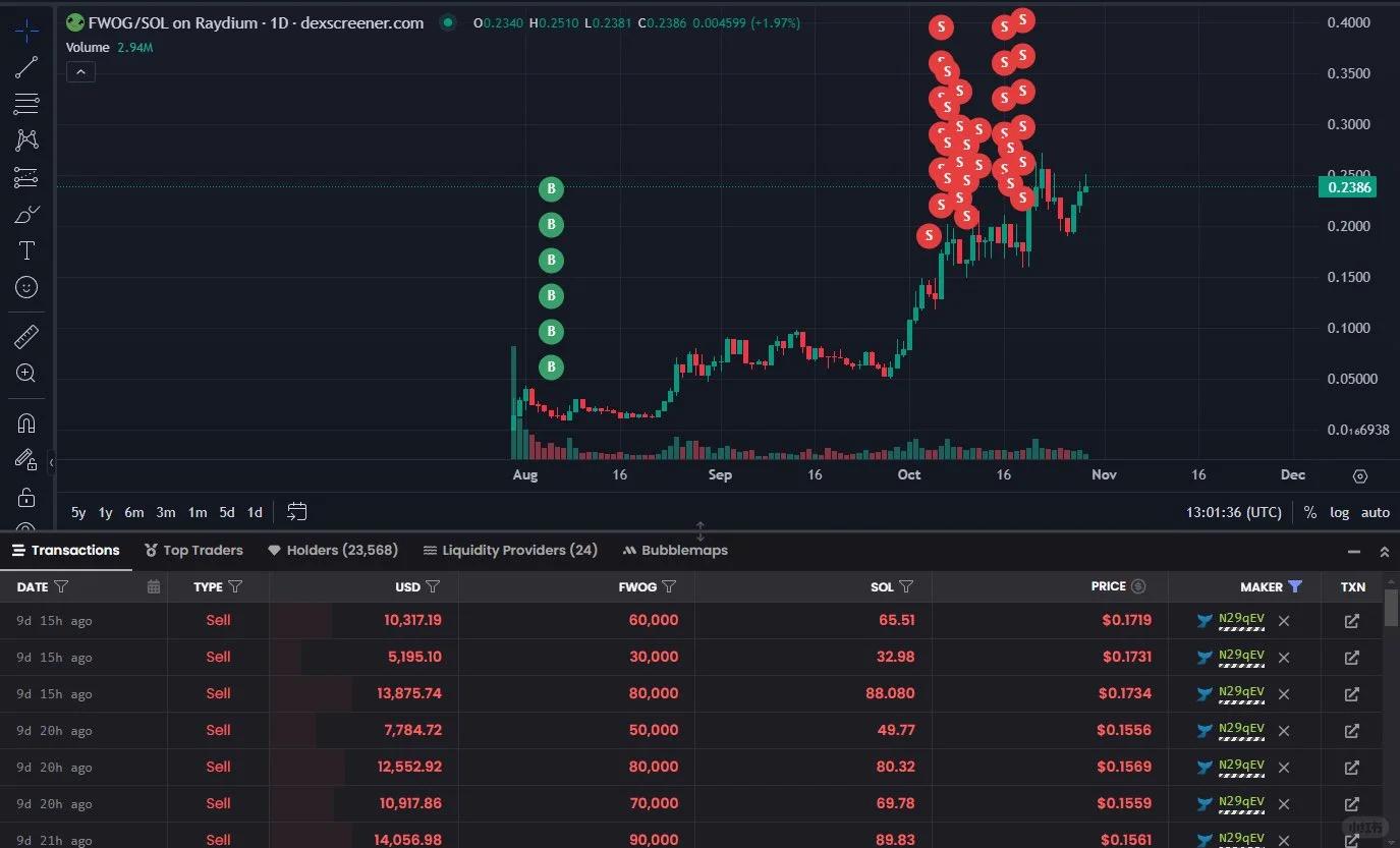 包含USDT打破年内纪录，攀升幅高达币安%，还是否还能入手？的词条